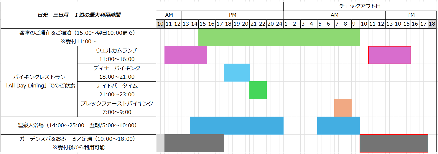 三日月 利用スケジュール