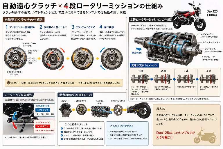 クラッチの仕組み<チャッピー作>